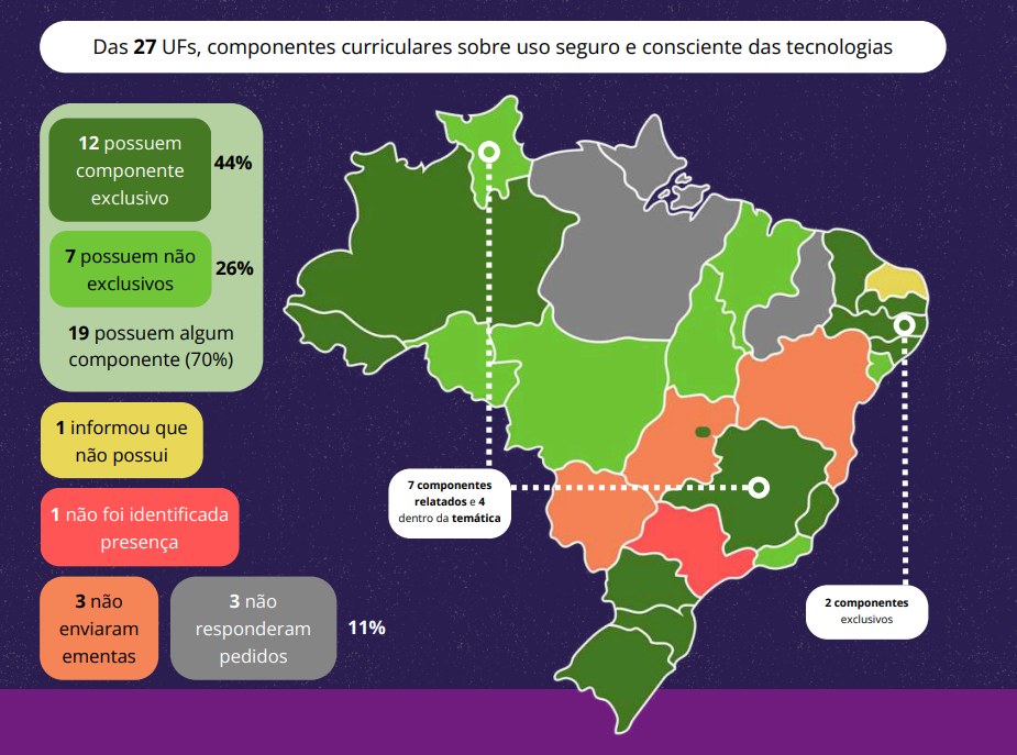 Mapa com a análise dos componentes de Cidadania Digital nos currículos de ensino médio