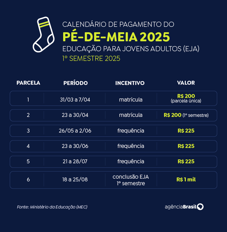 Calendário pé-de-meia - EJA - primeiro semestre 