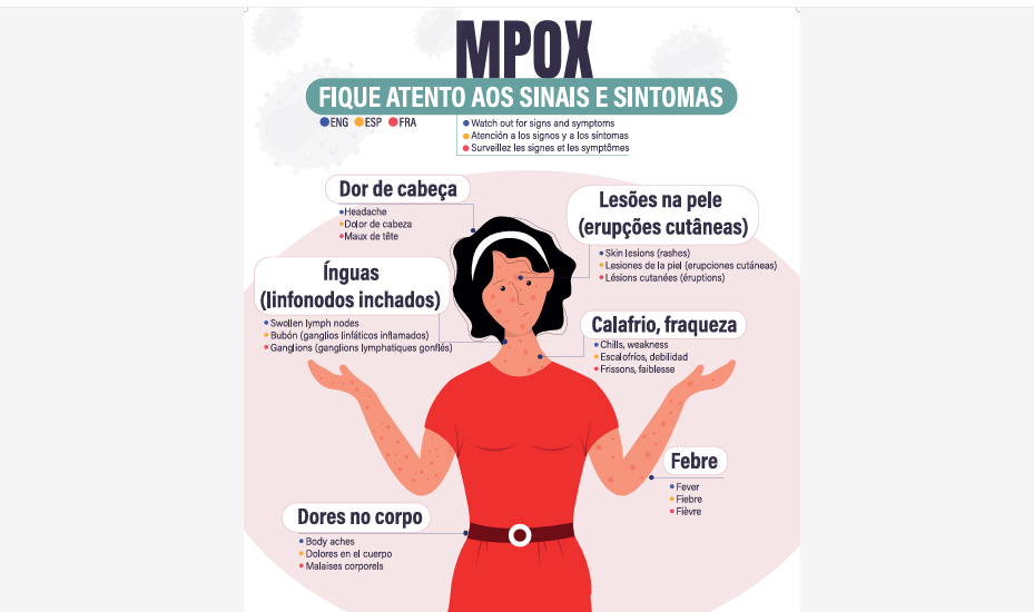Arte Ministério da Saúde Brasília (DF), 02/08/2025 - MPOX FIQUE ATENTO AOS SINAIS ARTE Ministério da saúde