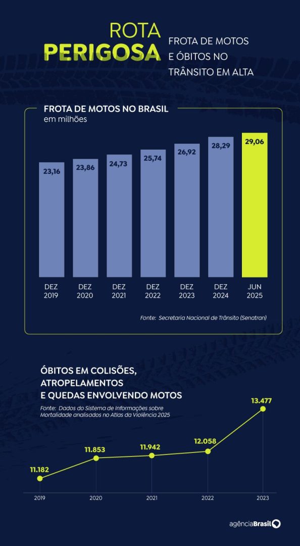 Brasília (DF), 05/08/2025 - Arte rota perigosa.  Arte EBC