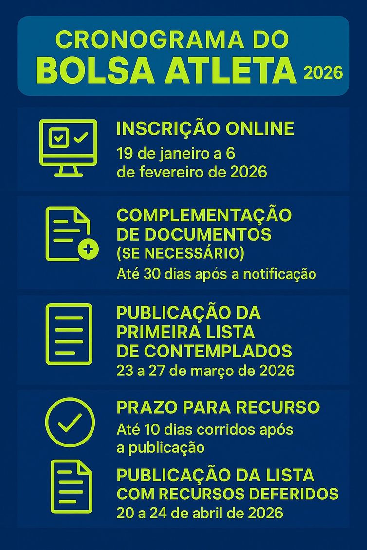 Infográfico Bolsa Atleta